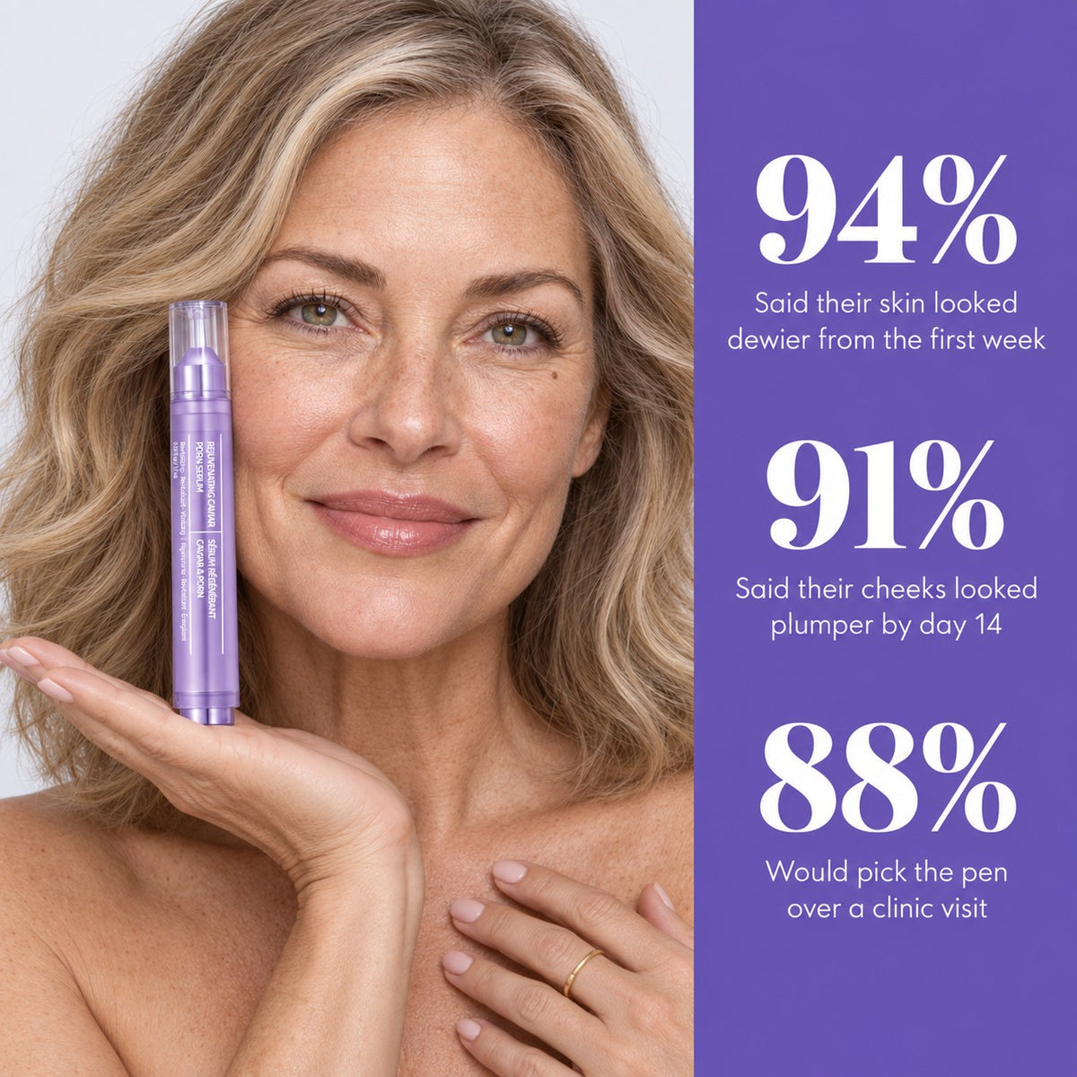 Results percentages